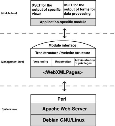 diagram: Architecture of WebXMLPages