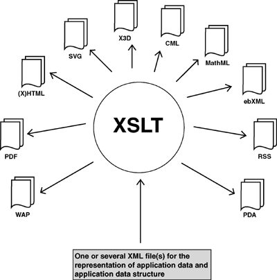 diagram: Output formats